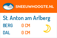 Recente sneeuwhoogte arlberg skiregion