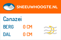 Recente sneeuwhoogte canazei