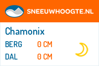 Recente sneeuwhoogte chamonix mont blanc
