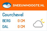 Recente sneeuwhoogte courchevel