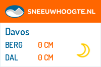 Recente sneeuwhoogte davos klosters