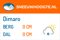 Recente sneeuwhoogte dimaro