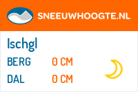 Recente sneeuwhoogte ischgl