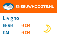 Recente sneeuwhoogte italie