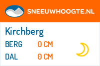 Recente sneeuwhoogte kirchberg