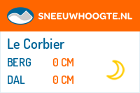 Recente sneeuwhoogte le corbier