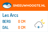 Recente sneeuwhoogte les arcs