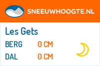 Recente sneeuwhoogte les gets