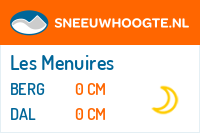 Recente sneeuwhoogte les menuires