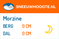 Recente sneeuwhoogte les portes du soleil