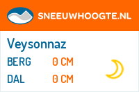 Recente sneeuwhoogte les quatre vallees