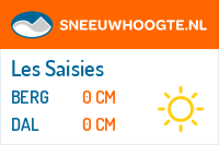 Recente sneeuwhoogte les saisies