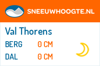 Recente sneeuwhoogte les trois vallees