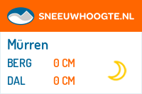 Recente sneeuwhoogte murren
