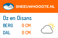Recente sneeuwhoogte oz en oisans