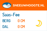 Recente sneeuwhoogte saastal