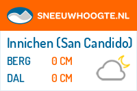 Recente sneeuwhoogte san candido