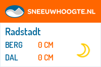 Recente sneeuwhoogte ski amade