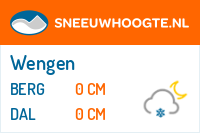 Recente sneeuwhoogte wengen