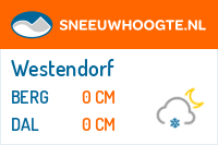 Recente sneeuwhoogte wilder kaiser brixental