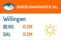 Recente sneeuwhoogte willingen