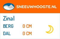 Recente sneeuwhoogte zinal